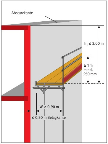 Fanggerüst