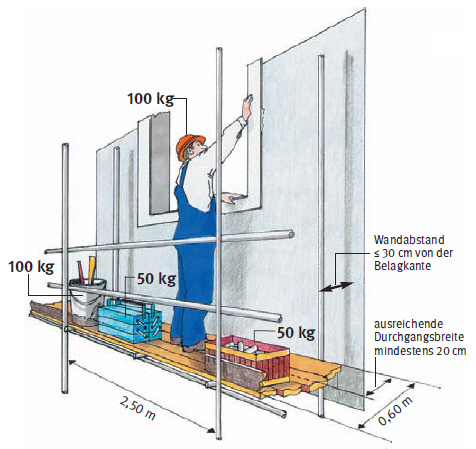 Beispiel f�r ein Arbeitsger�st der Lastklasse 3 und Breitenklasse W06