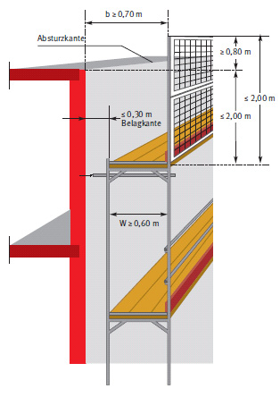 Fangger�st mit Schutzwand