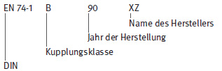 Beispiele f�r Kennzeichnung �lterer Kupplungen nach DIN EN 74:1988-12