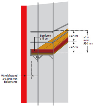 Abmessungen des Seitenschutzes