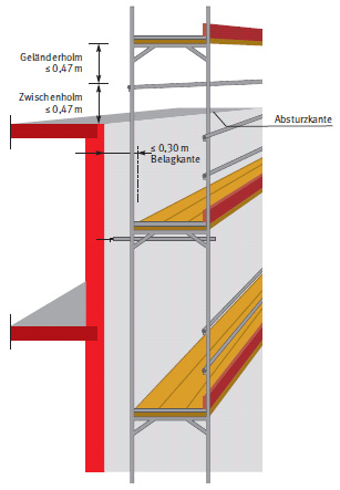 Ger�st mit innen liegender Absturzsicherung