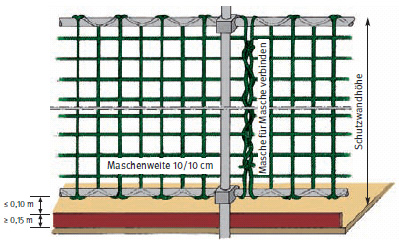 Beispiel f�r Netzbefestigung